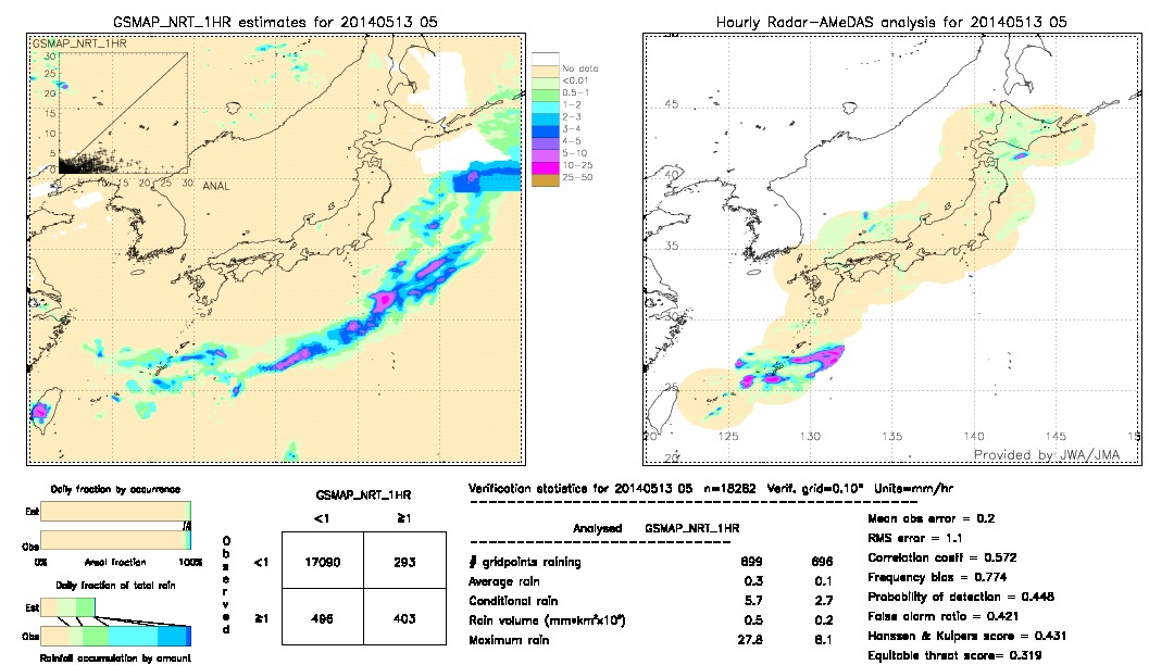 GSMaP NRT validation image.  2014/05/13 05 