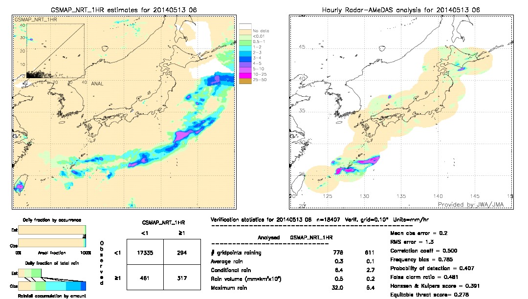 GSMaP NRT validation image.  2014/05/13 06 