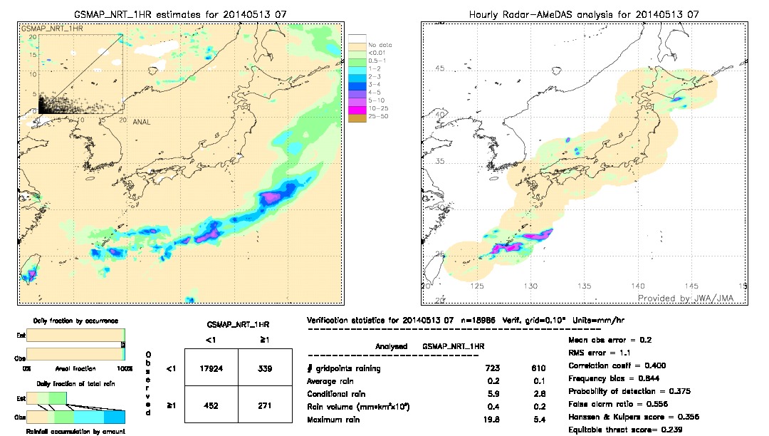 GSMaP NRT validation image.  2014/05/13 07 