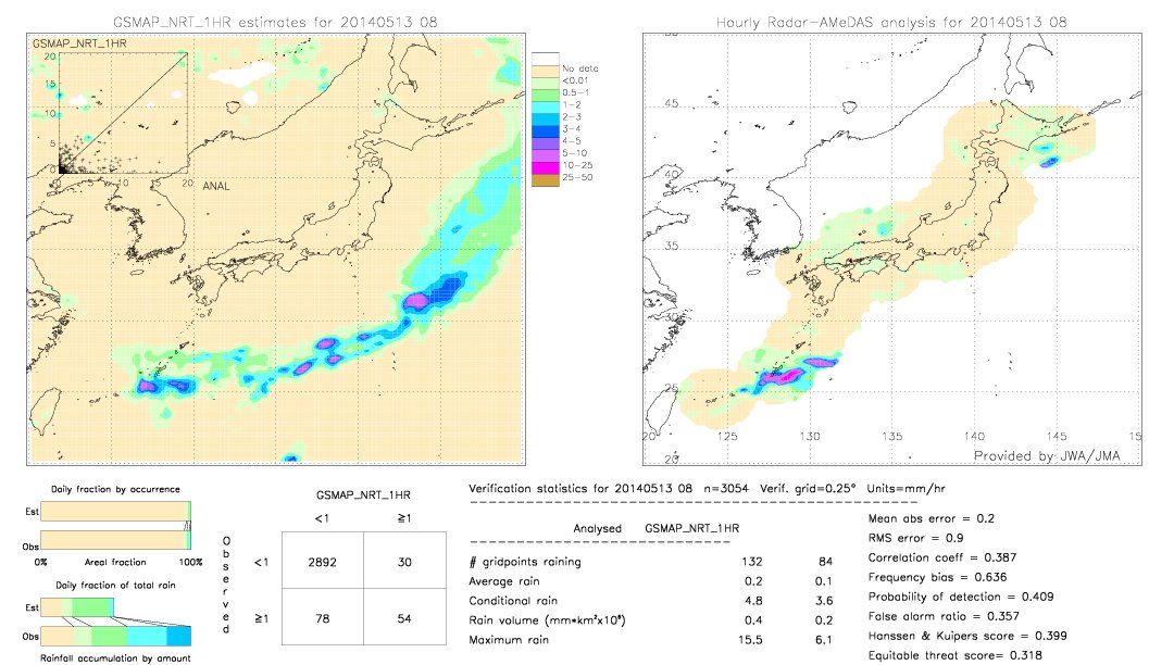 GSMaP NRT validation image.  2014/05/13 08 