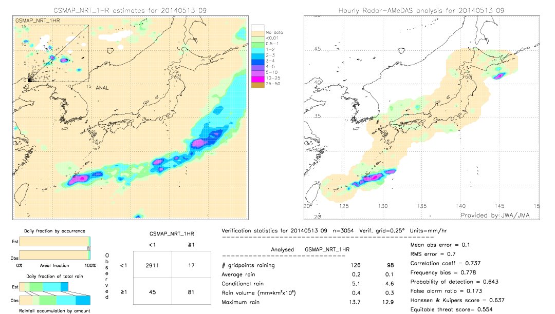 GSMaP NRT validation image.  2014/05/13 09 