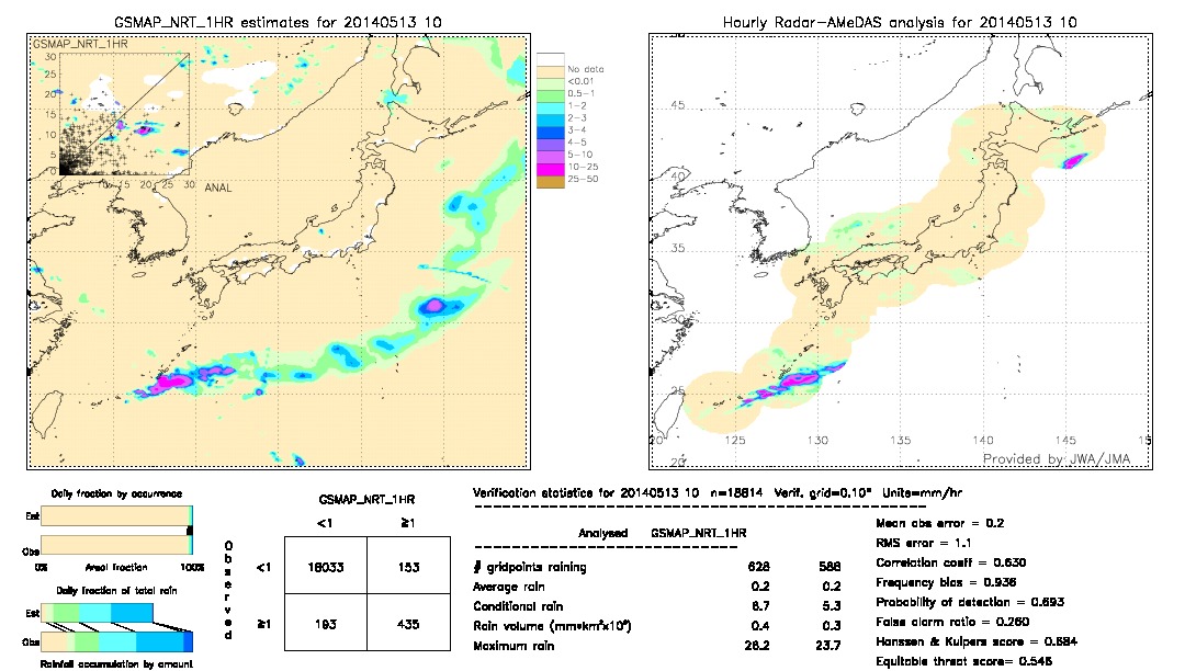 GSMaP NRT validation image.  2014/05/13 10 