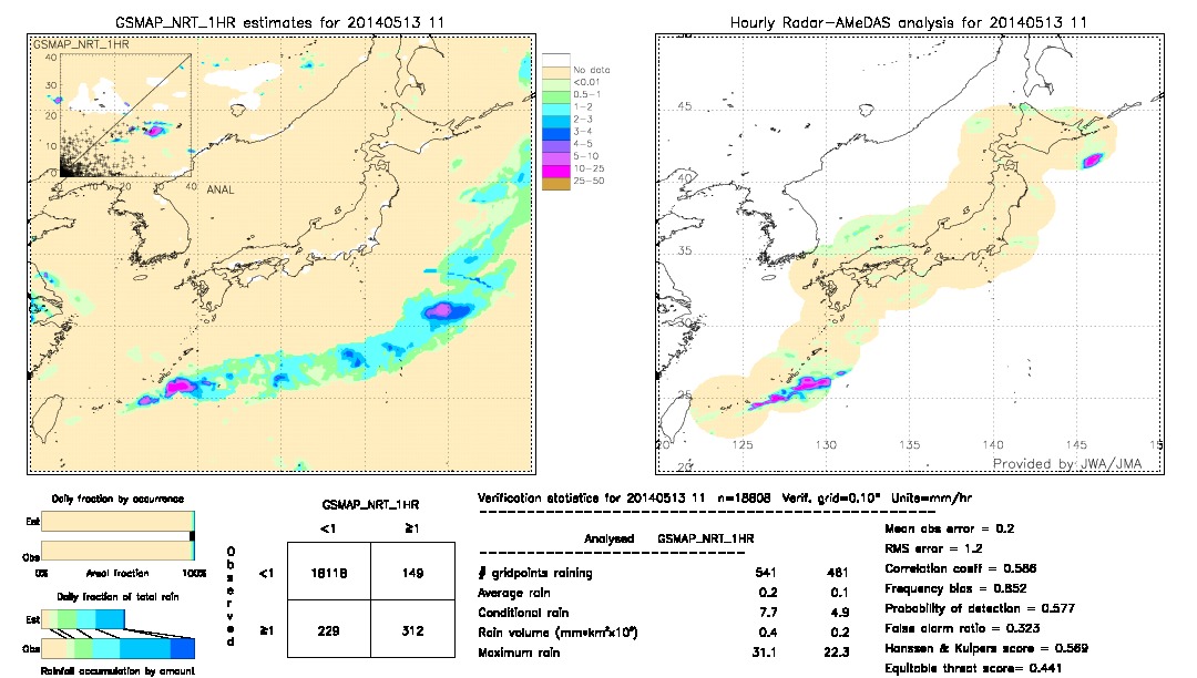 GSMaP NRT validation image.  2014/05/13 11 