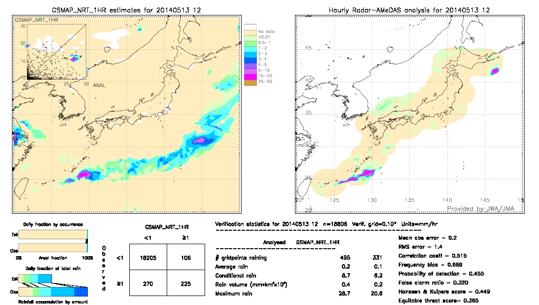 GSMaP NRT validation image.  2014/05/13 12 