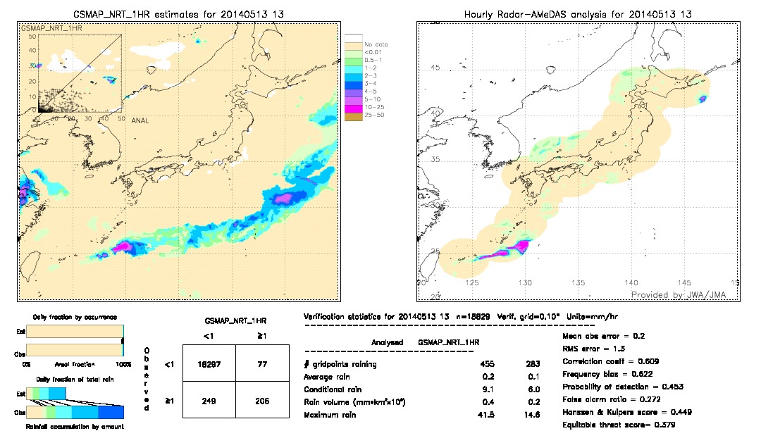 GSMaP NRT validation image.  2014/05/13 13 