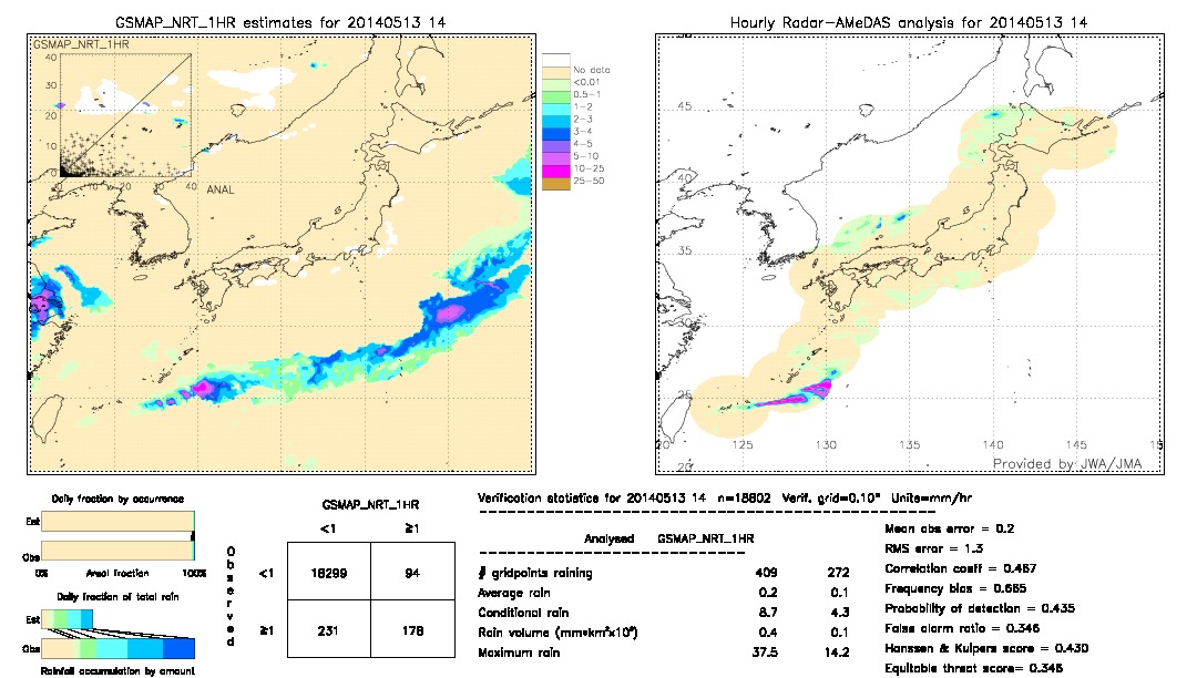 GSMaP NRT validation image.  2014/05/13 14 