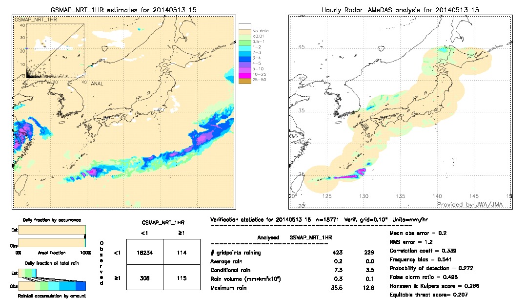 GSMaP NRT validation image.  2014/05/13 15 