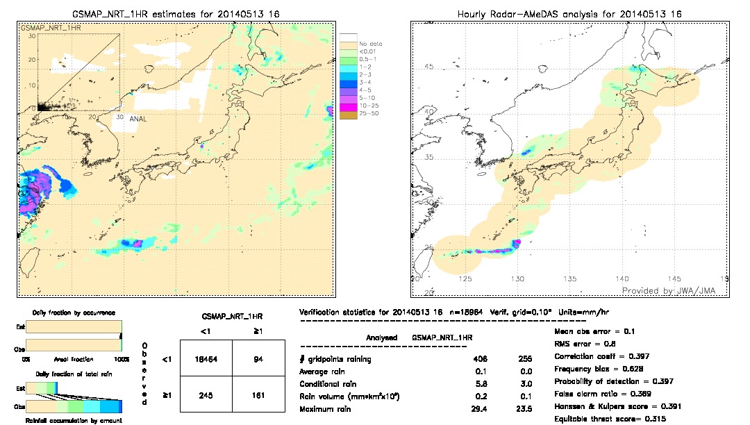 GSMaP NRT validation image.  2014/05/13 16 