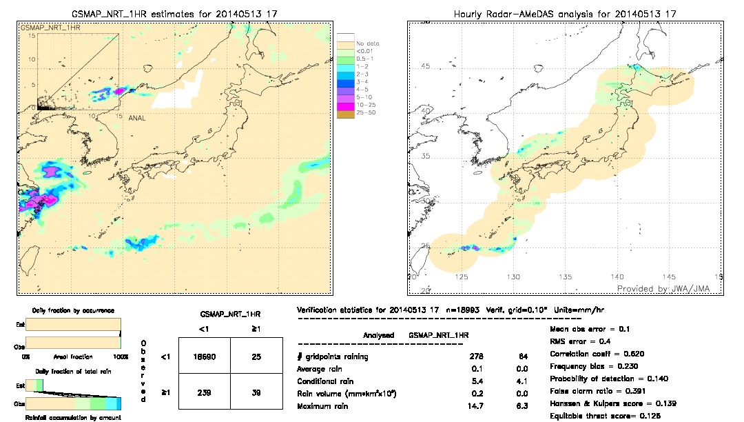 GSMaP NRT validation image.  2014/05/13 17 