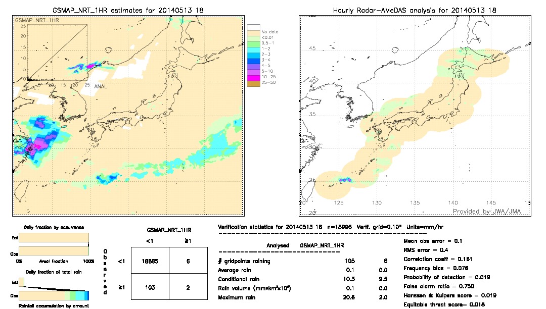 GSMaP NRT validation image.  2014/05/13 18 