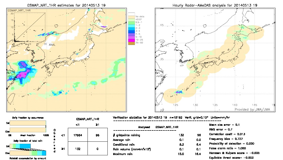 GSMaP NRT validation image.  2014/05/13 19 