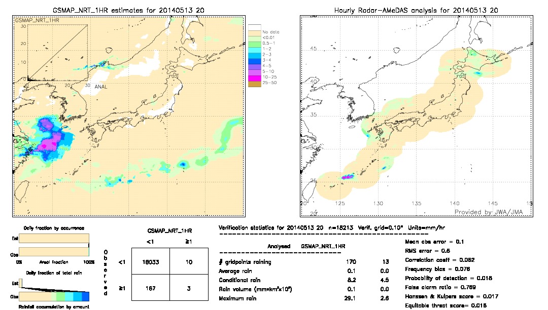 GSMaP NRT validation image.  2014/05/13 20 