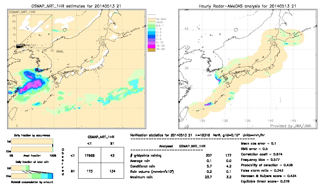 GSMaP NRT validation image.  2014/05/13 21 