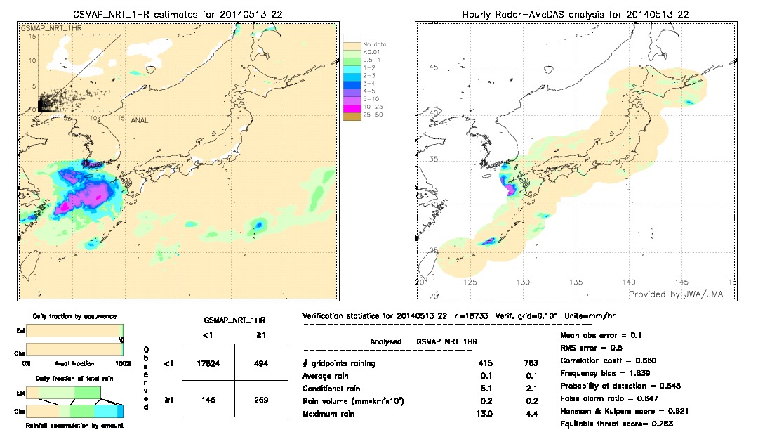 GSMaP NRT validation image.  2014/05/13 22 