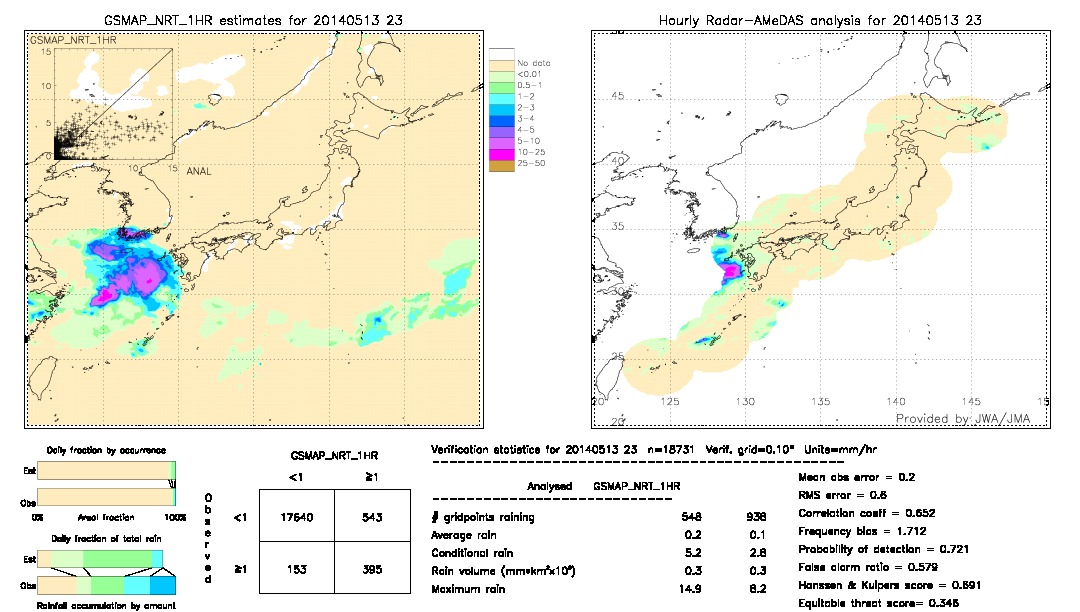 GSMaP NRT validation image.  2014/05/13 23 