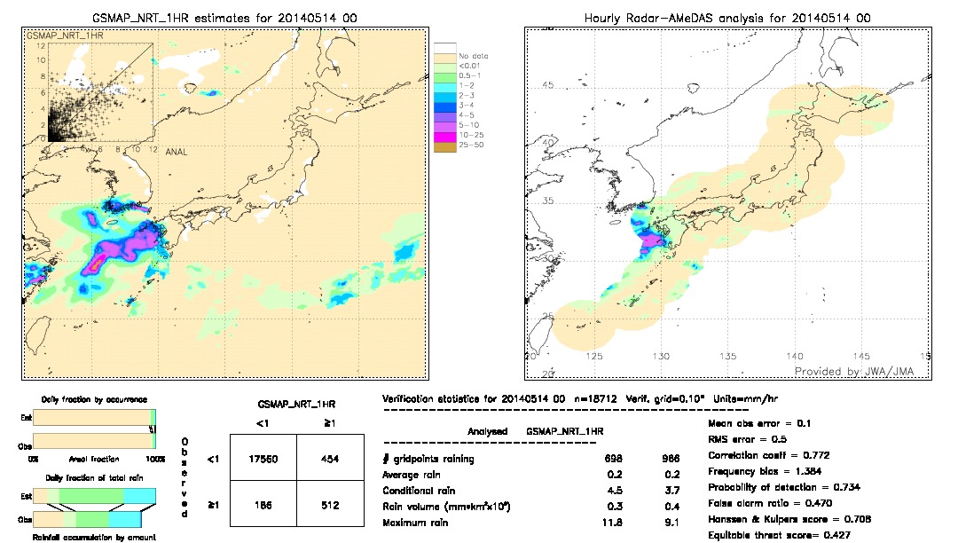 GSMaP NRT validation image.  2014/05/14 00 