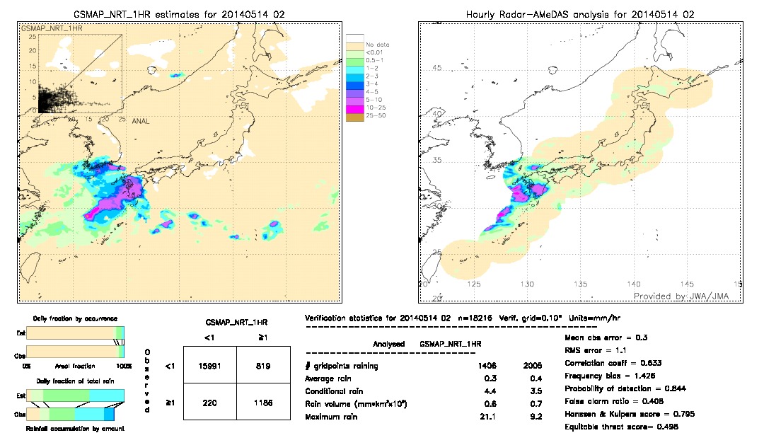 GSMaP NRT validation image.  2014/05/14 02 