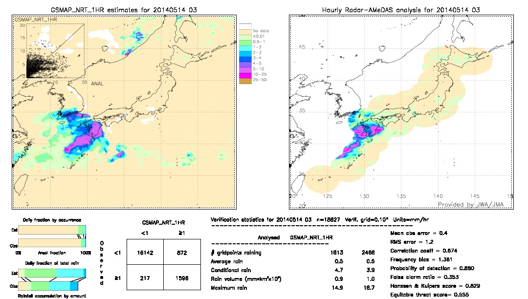 GSMaP NRT validation image.  2014/05/14 03 