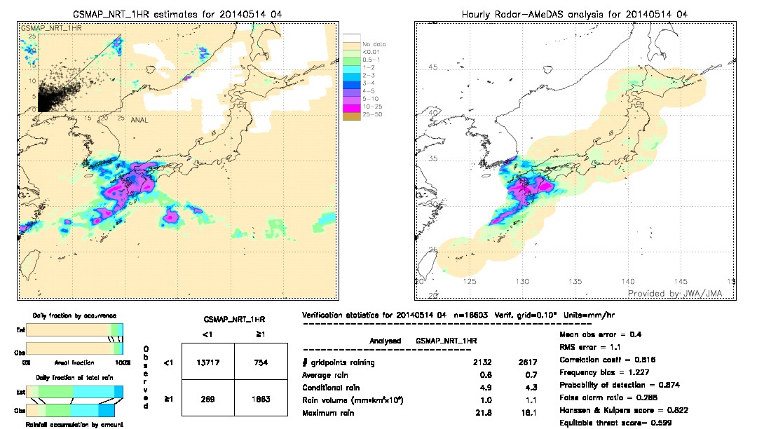 GSMaP NRT validation image.  2014/05/14 04 