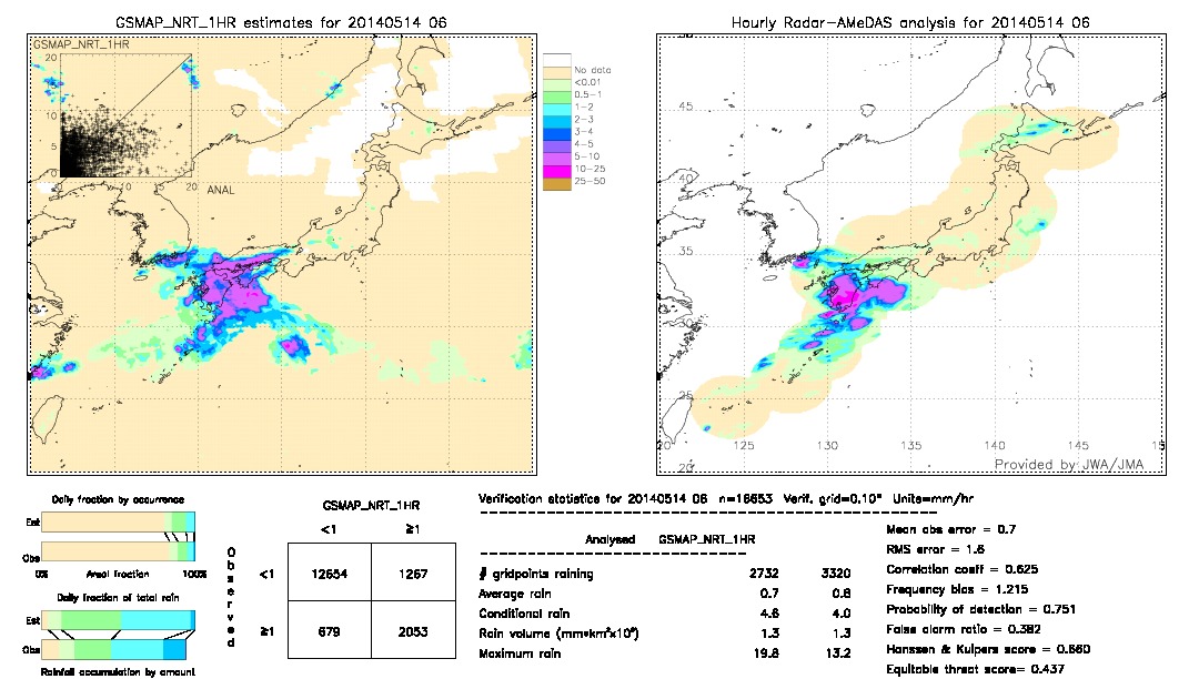 GSMaP NRT validation image.  2014/05/14 06 