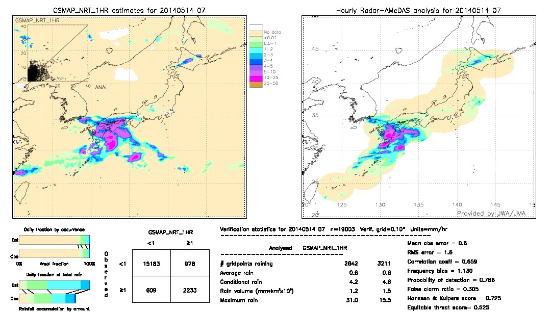 GSMaP NRT validation image.  2014/05/14 07 