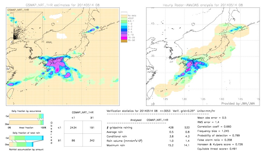 GSMaP NRT validation image.  2014/05/14 08 