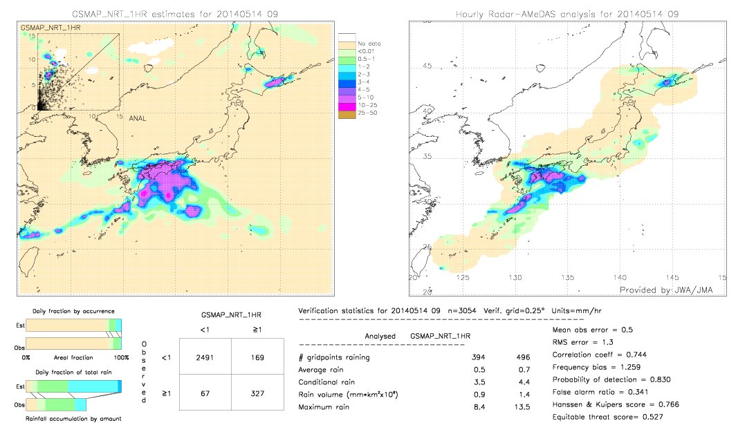 GSMaP NRT validation image.  2014/05/14 09 