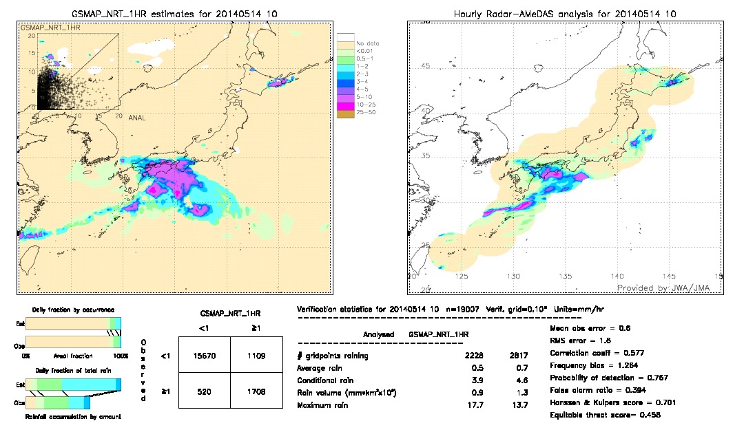 GSMaP NRT validation image.  2014/05/14 10 