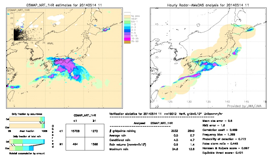 GSMaP NRT validation image.  2014/05/14 11 