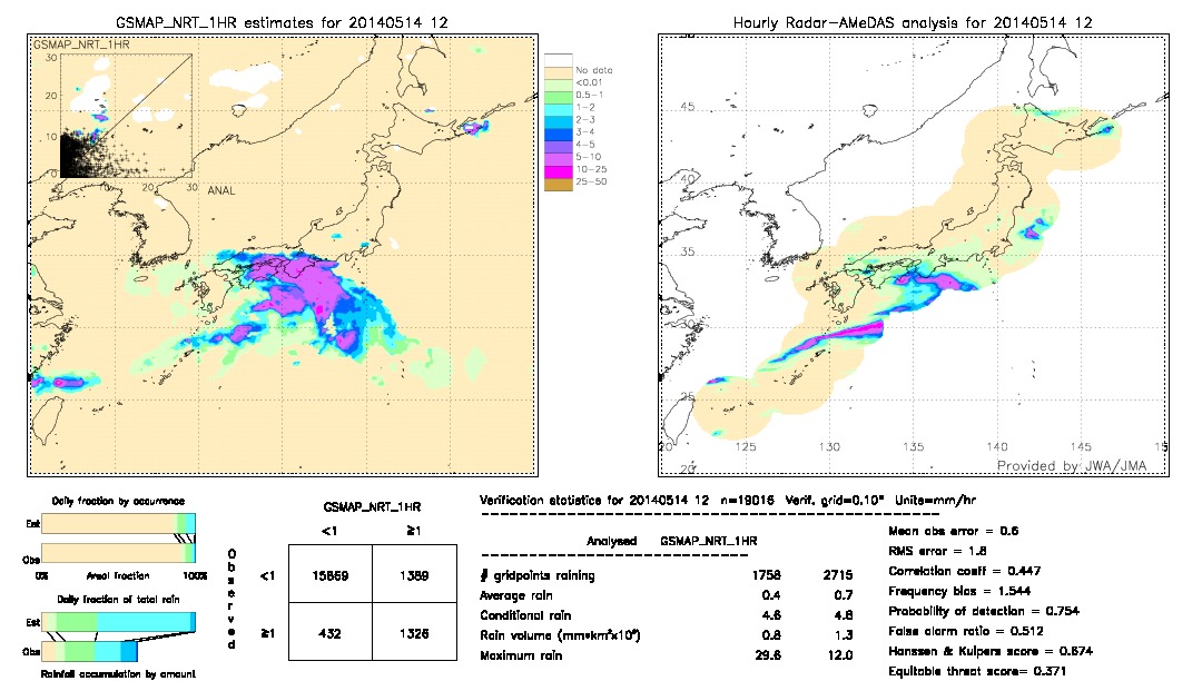 GSMaP NRT validation image.  2014/05/14 12 