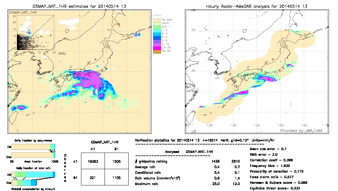 GSMaP NRT validation image.  2014/05/14 13 