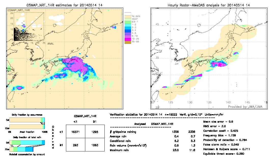 GSMaP NRT validation image.  2014/05/14 14 