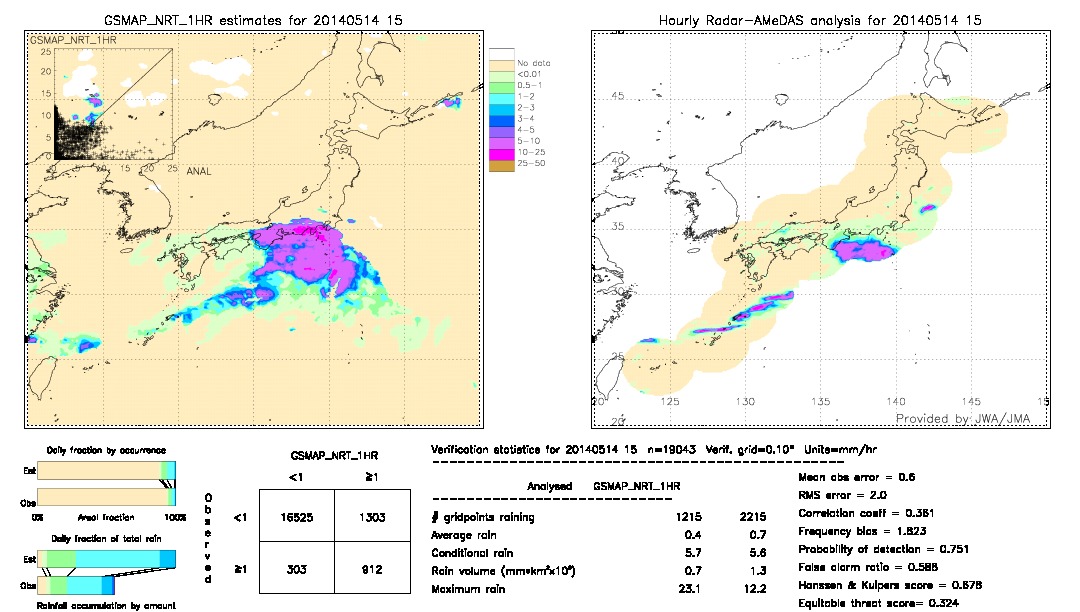 GSMaP NRT validation image.  2014/05/14 15 