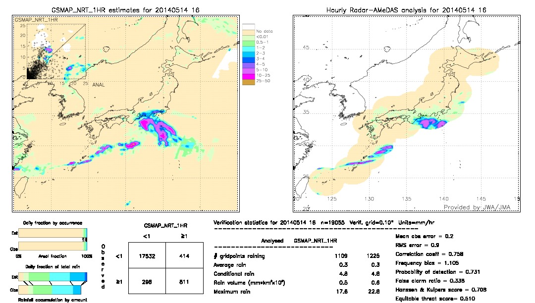 GSMaP NRT validation image.  2014/05/14 16 