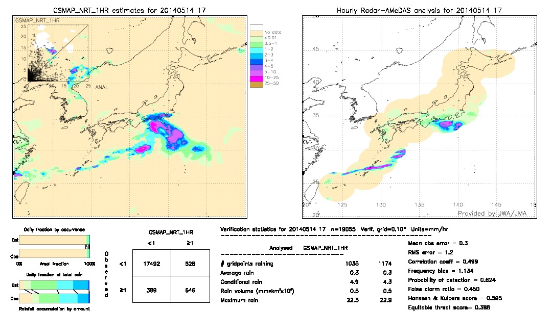 GSMaP NRT validation image.  2014/05/14 17 