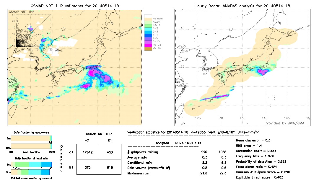 GSMaP NRT validation image.  2014/05/14 18 