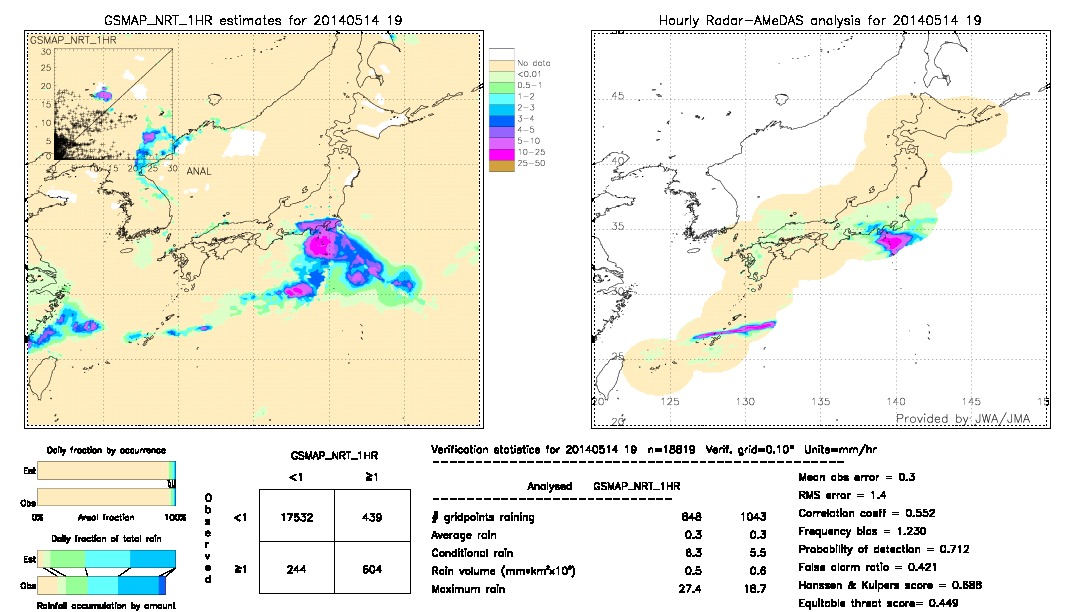 GSMaP NRT validation image.  2014/05/14 19 