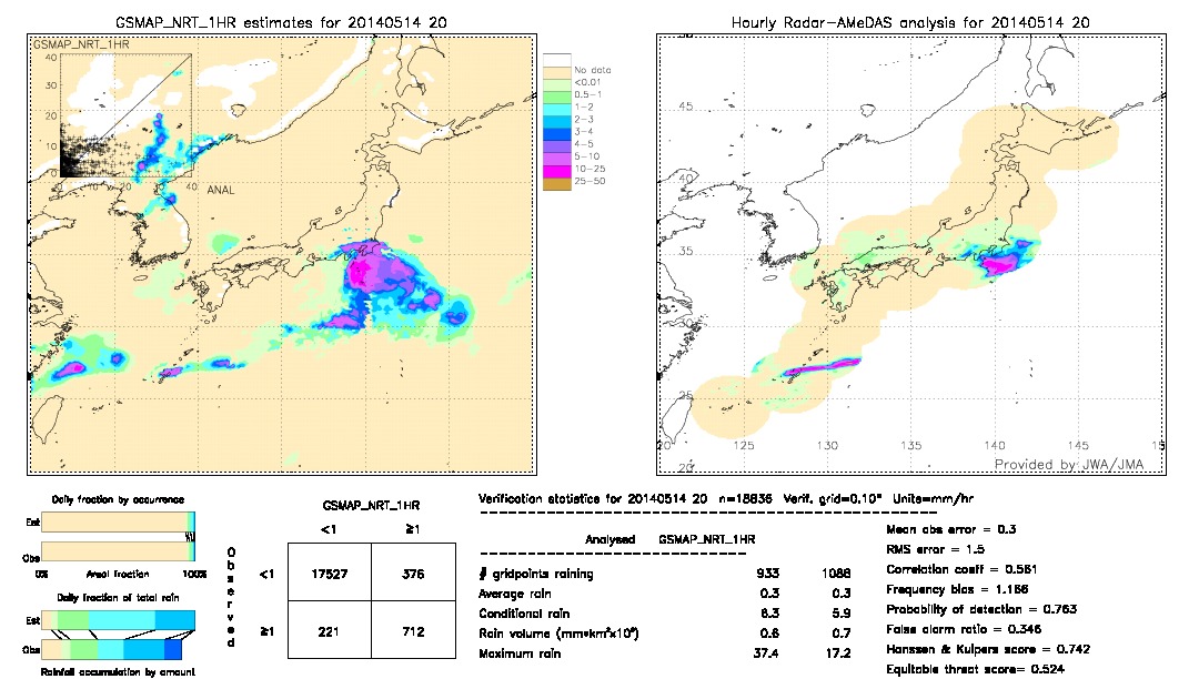 GSMaP NRT validation image.  2014/05/14 20 