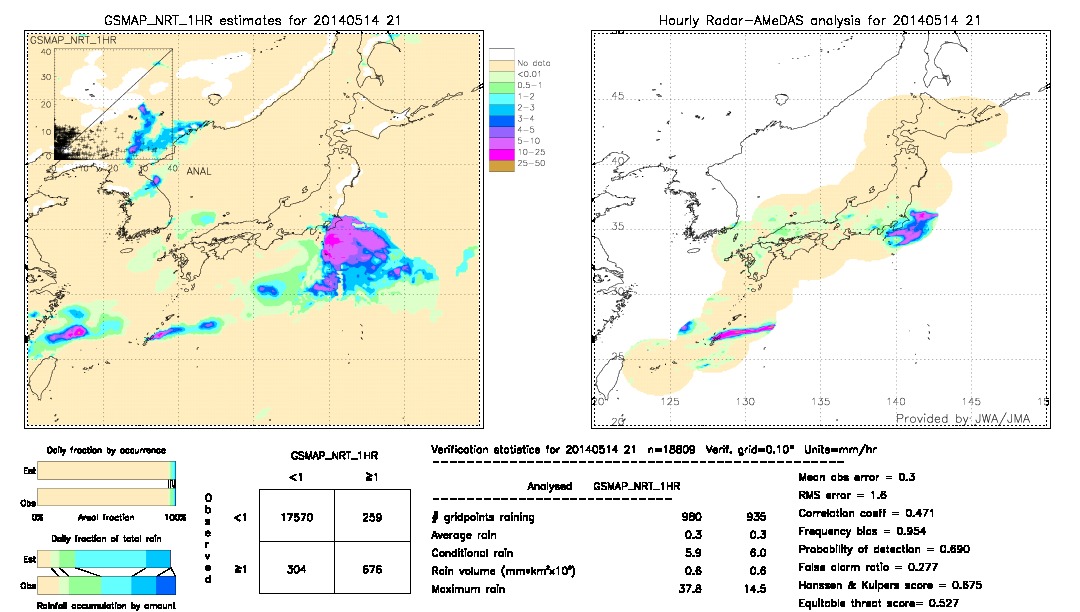 GSMaP NRT validation image.  2014/05/14 21 