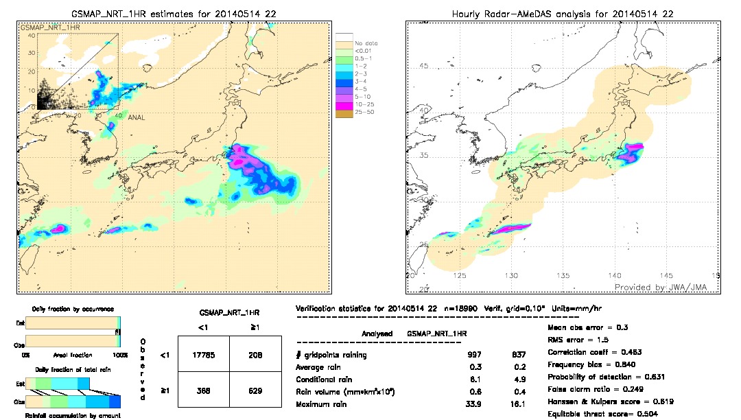 GSMaP NRT validation image.  2014/05/14 22 