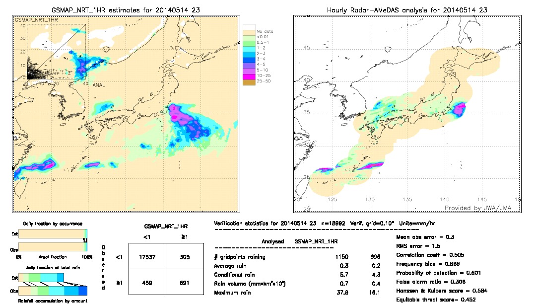 GSMaP NRT validation image.  2014/05/14 23 