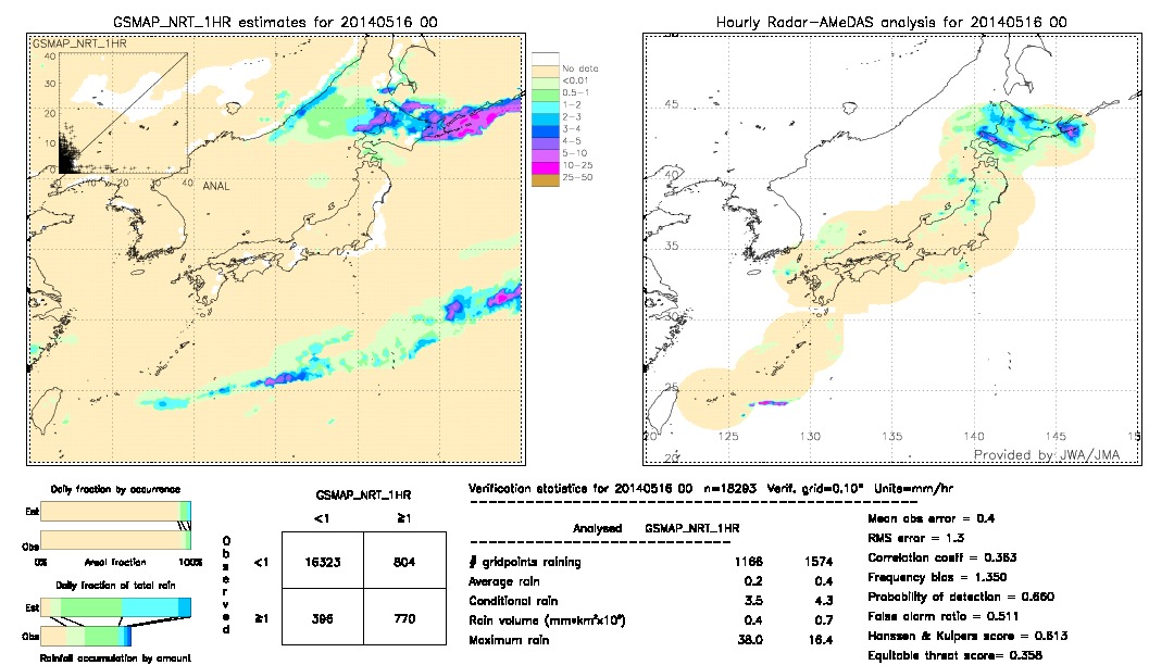 GSMaP NRT validation image.  2014/05/16 00 