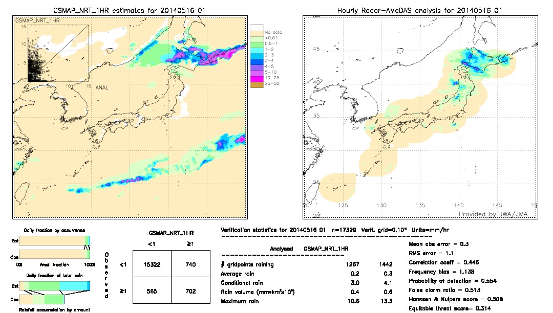 GSMaP NRT validation image.  2014/05/16 01 