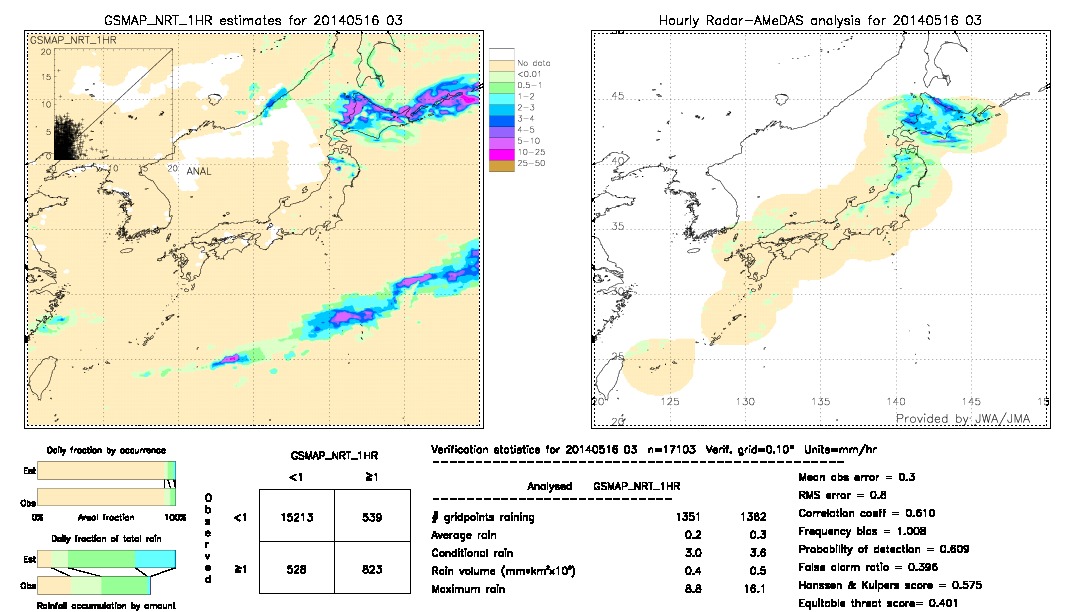 GSMaP NRT validation image.  2014/05/16 03 