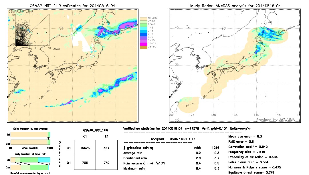 GSMaP NRT validation image.  2014/05/16 04 