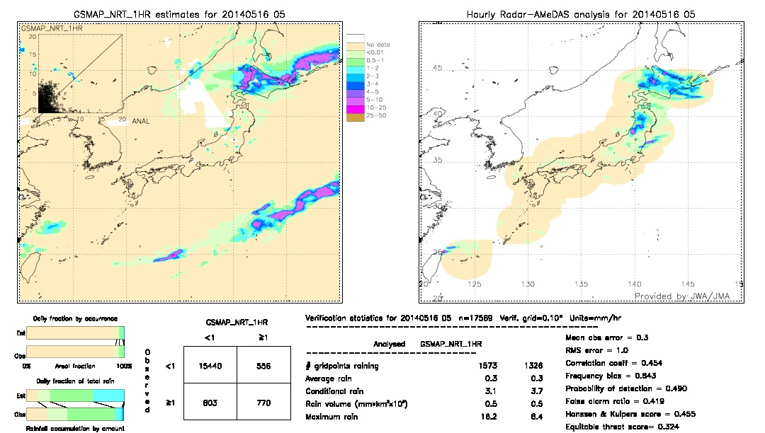 GSMaP NRT validation image.  2014/05/16 05 