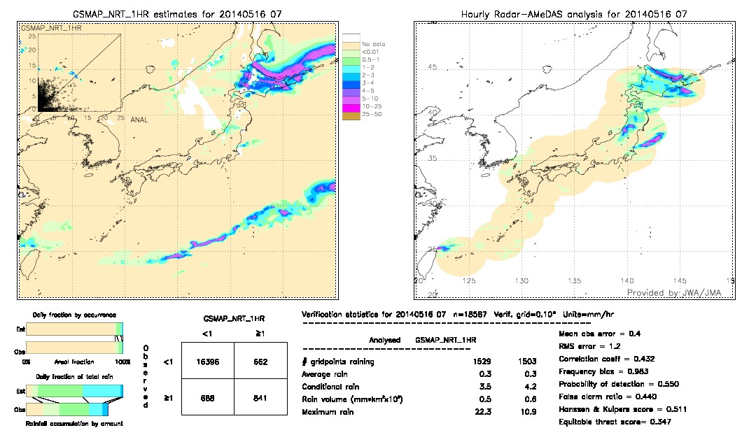 GSMaP NRT validation image.  2014/05/16 07 