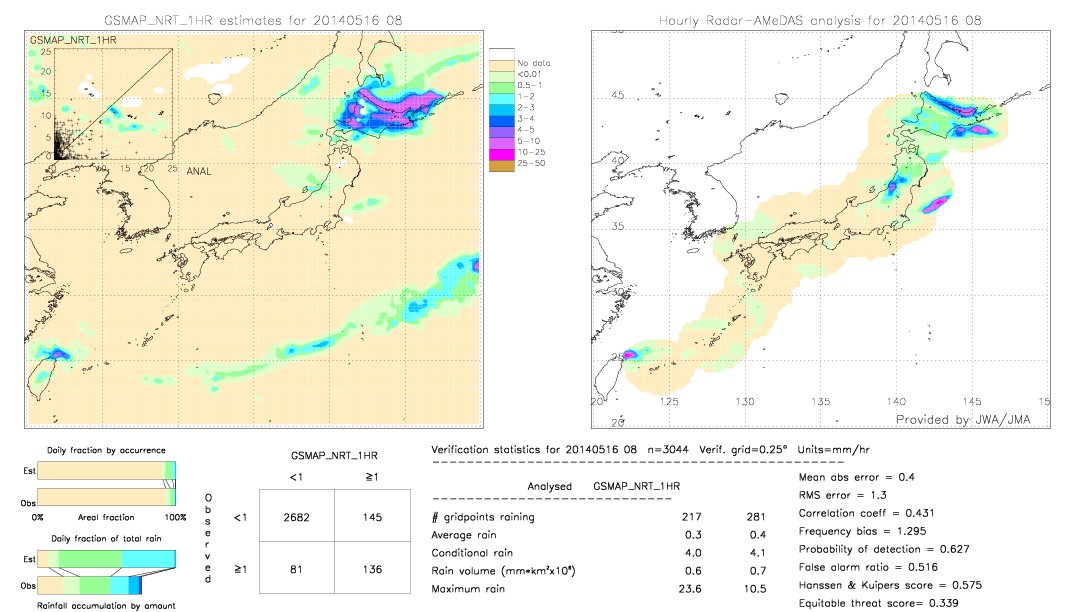 GSMaP NRT validation image.  2014/05/16 08 