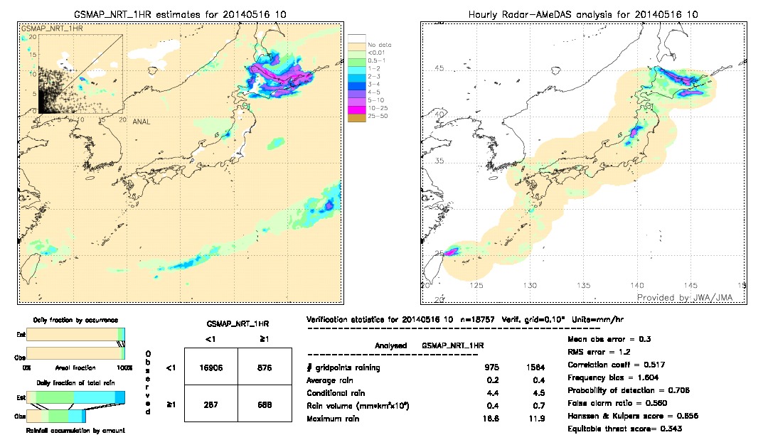 GSMaP NRT validation image.  2014/05/16 10 