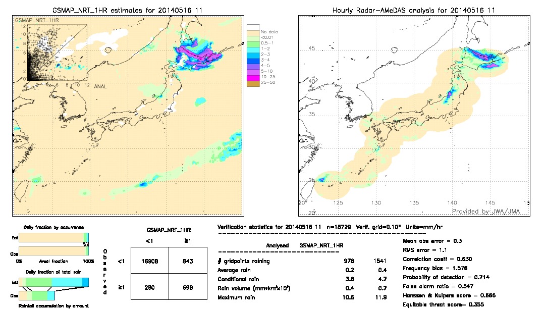 GSMaP NRT validation image.  2014/05/16 11 